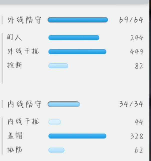 业余篮球爱好者在哪里可以找到表演赛资源_1